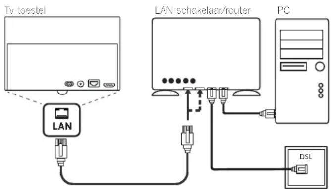 LOEWE Bild 2.55 OLED - Voorbeeld van een verbinding via kabel - 1