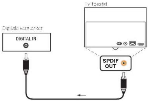 LOEWE Bild 2.55 OLED - Digitale HiFi/AV-versterker aansluiten - 1