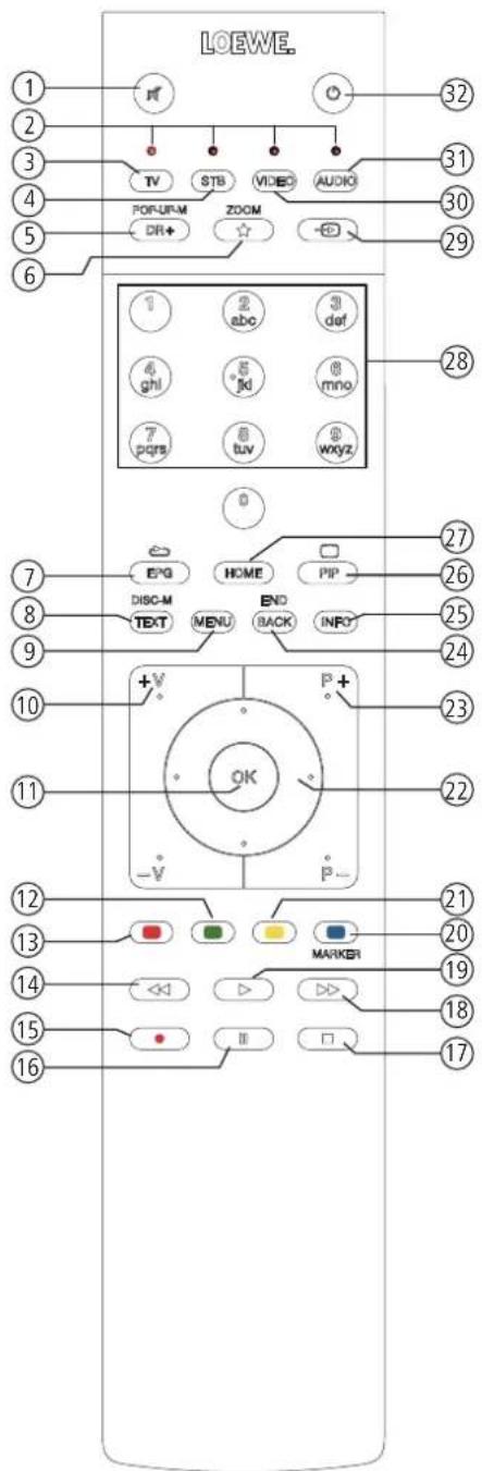 LOEWE. 1 2 3 4 5 6 TV STB VIDEO AUDIO FOR-UP-M DR+ ZOOM + - 29 1 abc def ghl fd mno 7 tuv wxyz 28 0 7 BPG HOME PIP DISC-M MENU END INFO TEXT BACK 25 9 10 +V P+ 11 OK - V P- 22 12 21 13 MARKER 20 14 << > 15 III 16 18 17