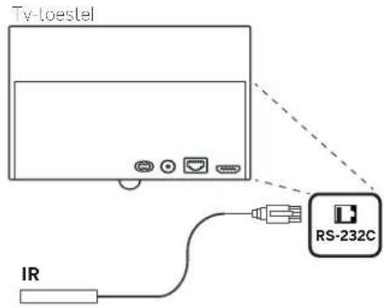 Ty-toestel IR RS-232C