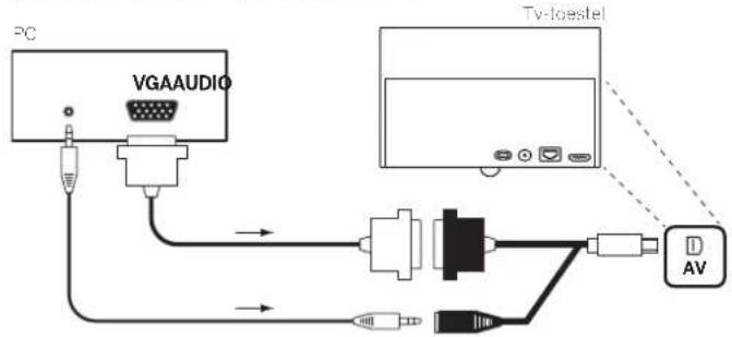 PC VGAAUDIO TV-toestel D AV
