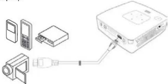 PHILIPS PicoPix 3417W - Aansluiten op apparaten met HDMI-uitgang - 1