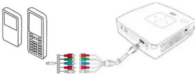 PHILIPS PicoPix 3417W - Mobiele mediaspelers aansluiten - 1