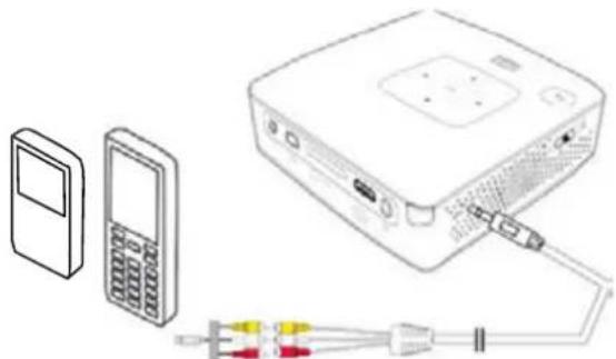 PHILIPS PicoPix 3417W - Mobiele mediaspelers aansluiten - 1