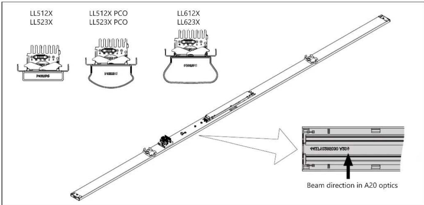 LL512X LL523X LL512X PCO LL523X PCO LL612X LL623X PHILOS PHILOS PHILOS Beam direction in A20 optics