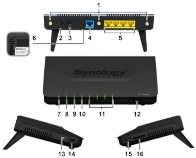 1 2 3 4 5 6 Synology® 7 8 9 10 11 12 13 14 15 16