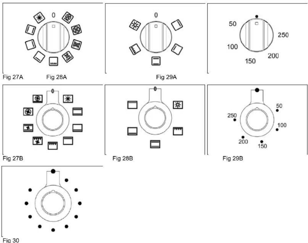 Fig 27A Fig 28A Fig 29A 50 100 150 250 200 Fig 27B Fig 28B Fig 29B 250 50 100 200 150 Fig 30