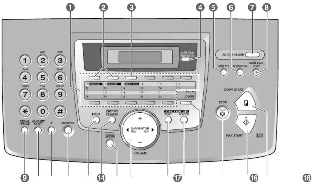 1 2 3 4 5 6 7 8 9 0 # 1 2 3 4 5 6 7 8 9 10 11 12 13 14 15 16 17 18 19 20 21 22 JUNK FAX PROHIBITOR 1 BRIKICATE 2 BOOKICATE 3 NAVEL ROOT 4 5 6 13 13 14 15 16 17 7 8 9 10 11 18 19 20 21 22 TITLE LOWER HELP FUNCTION PROGRAM CABLED PRINT SEARCH MENU NAVIGATOR PREV NEXT VOLUME COPY START AUTO ANSWER COLL…