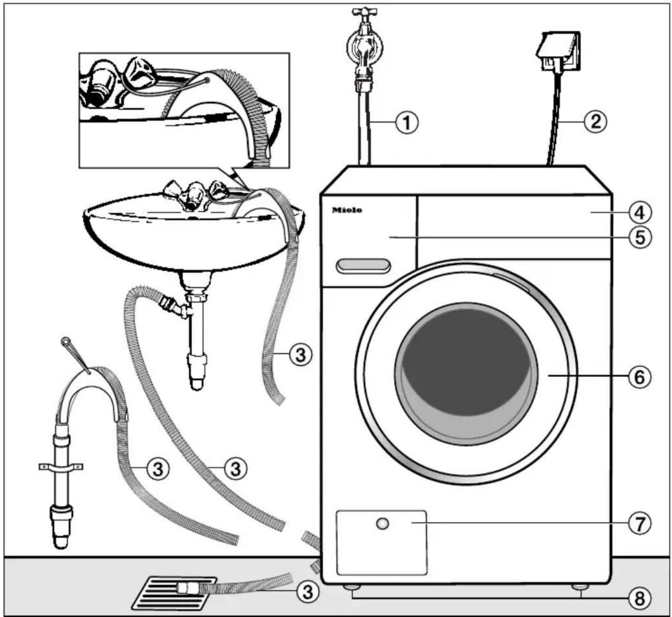 MIELE WWF 120 WCS - Voorkant - 1
