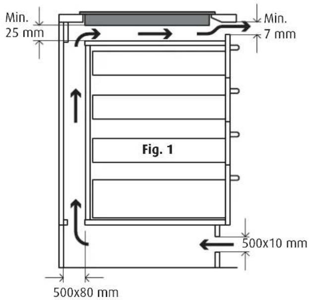 Min. 25 mm Fig. 1 500x80 mm 500x10 mm 7 mm Min.