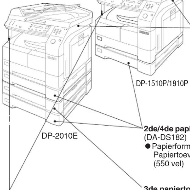 DP-2010E DP-1510P/1810P 2de/4de papi (DA-DS182) ● Papierform Papiertoev (550 vel) 3de papierto
