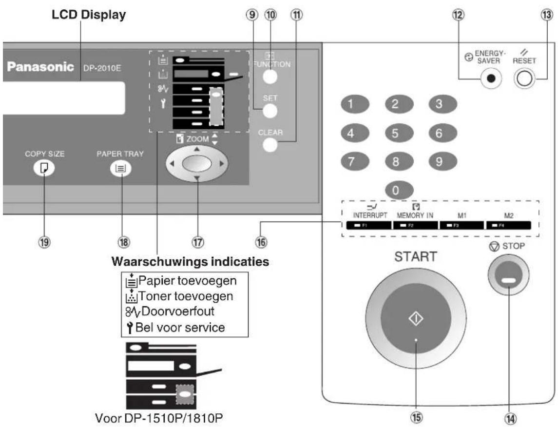 LCD Display Panasonic DP-2010E FUNCTION SET CLEAR COPY SIZE PAPER TRAY ZOOM 19 18 17 16 Waarschuwings indicaties Papier toevoegen Toner toevoegen Doorvoerfout Bel voor service Voor DP-1510P/1810P 12 13 ENERGY- SAVER RESET 1 2 3 4 5 6 7 8 9 0 INTERRUPT MEMORY IN M1 M2 F1 F2 F3 F4 START STOP 15 14