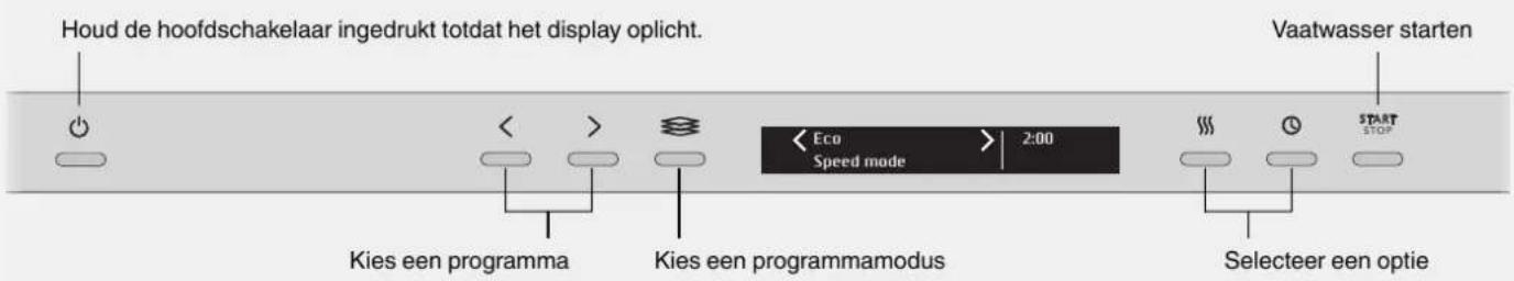 Houd de hoofdschakelaar ingedrukt totdat het display oplicht. Vaatwasser starten Kies een programma Kies een programmamodus < Eco Speed mode > 2:00 Selecteer een optie START STOP