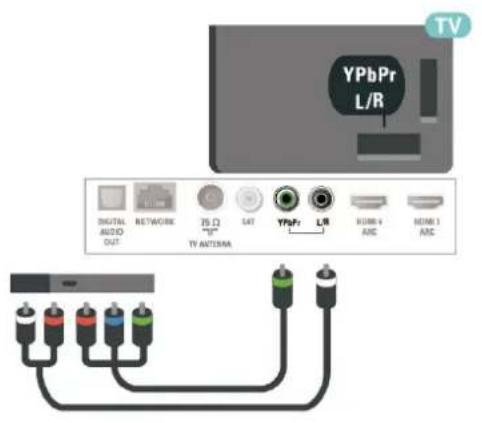 TV YPhPr L/R DIGITAL AUDIO OUT NETWORK 75 D SAT YPhPr L/R HDMI 4 ANC HDMI 3 ANC