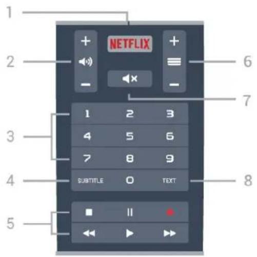 1 2 3 4 5 NETFLIX + - + = - 6 7 1 2 3 4 5 6 7 8 9 SUBTITLE O TEXT ■ II ▼ ◀◀ ▶ ▶