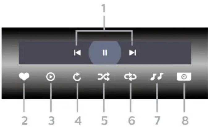 1 II 2 3 4 5 6 7 8