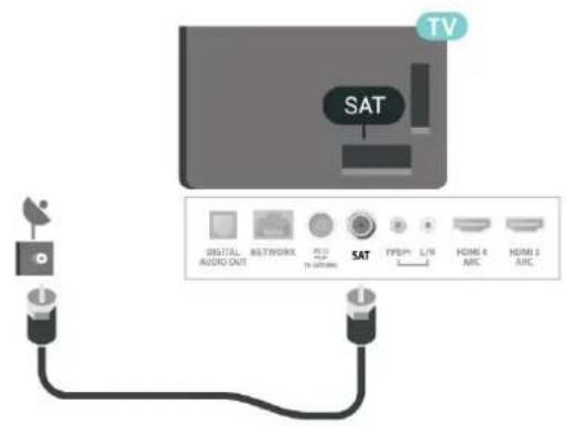 TV SAT DIGITAL AUDIO OUT NETWORK TV NETWORK SAT TPS/M L/N HOME & AIR HDMI & AIR