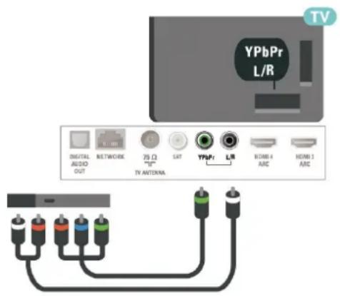 YPbPr L/R DIGITAL AUDIO OUT NETWORK 75 Ω TV ANTERNA SAT YPbPr L/R HDMI 4 AIC HDMI 3 AIC