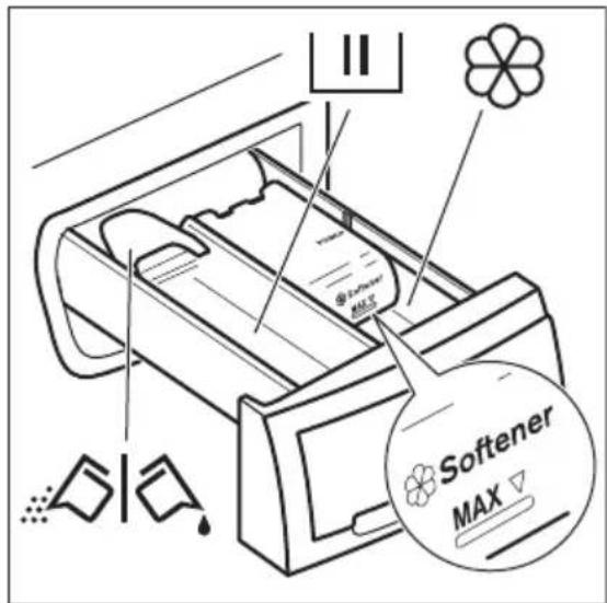 ZANUSSI ZWFROMA - WASMIDDEL EN ADDITIEVEN (WASVERZACHTER, VLEKKENMIDDEL) TOEVOEGEN - 1