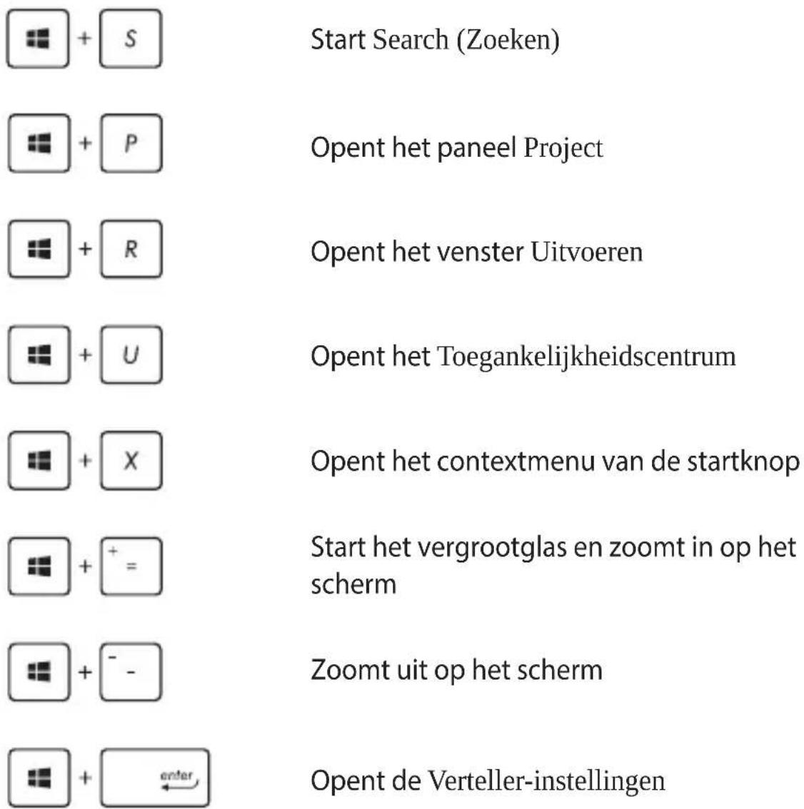 Start Search (Zoeken) Opent het paneel Project Opent het venster Uitvoeren Opent het Toegankelijkheidscentrum Opent het contextmenu van de startknop Start het vergrootglas en zoomt in op het scherm Zoomt uit op het scherm Opent de Verteller-instellingen