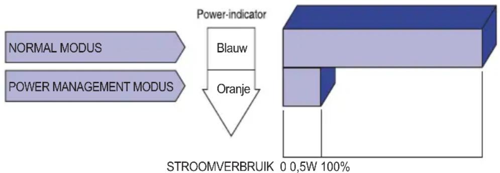 IIYAMA ProLite E2482HD-B1 - ■ Energiebeheermodus - 1
