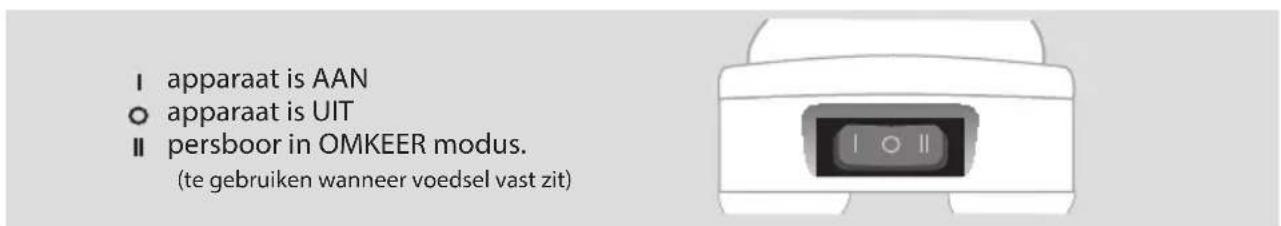 I apparaat is AAN O apparaat is UIT II persboor in OMKEER modus. (te gebruiken wanneer voedsel vast zit)