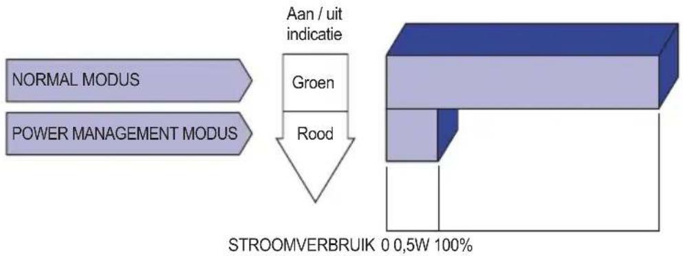 IIYAMA ProLite TF3237MSC-W3AG - ■ Energiebeheermodus - 1