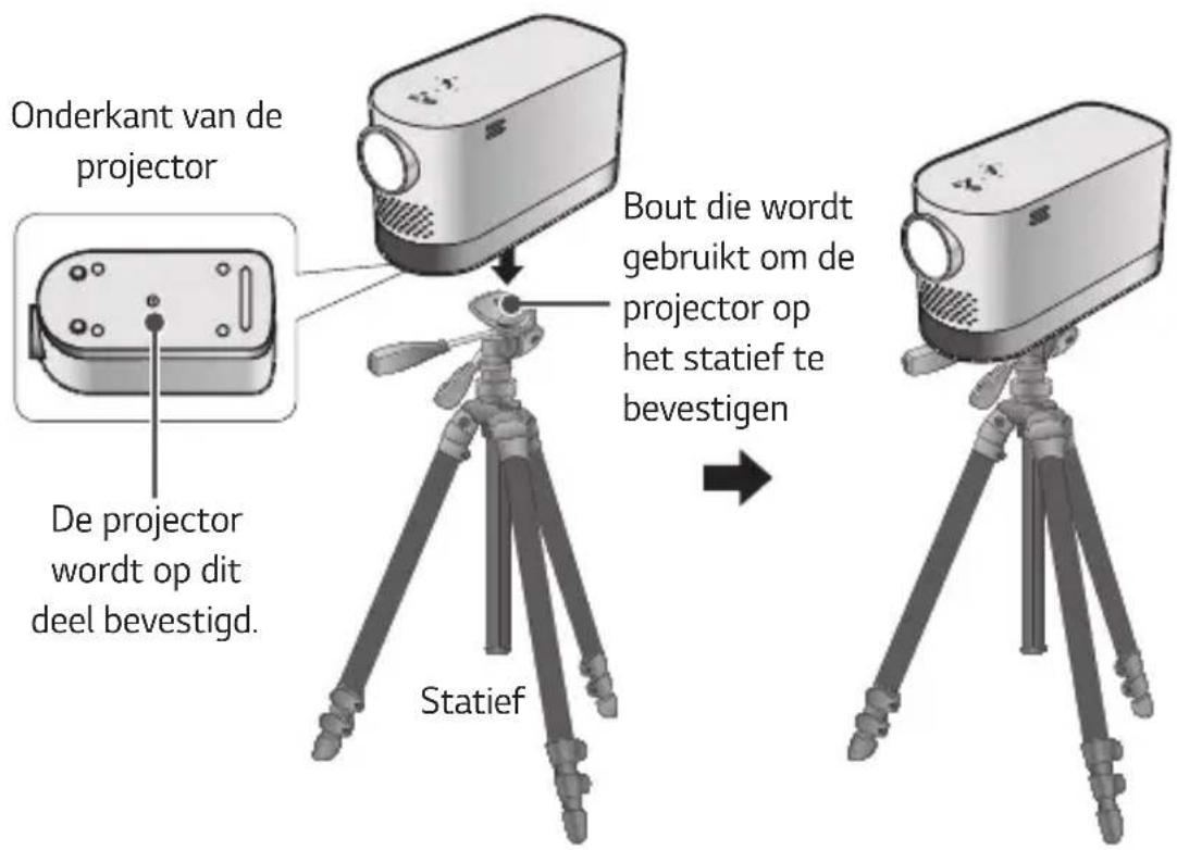 Onderkant van de projector. De projector wordt op dit deel bevestigd. Statief. Bout die wordt gebruikt om de projector op het statief te bevestigen.