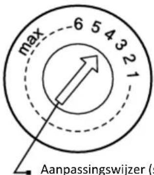 max 6 5 4 3 2 1 Aanpassingswijzer (s)