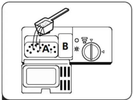 A B