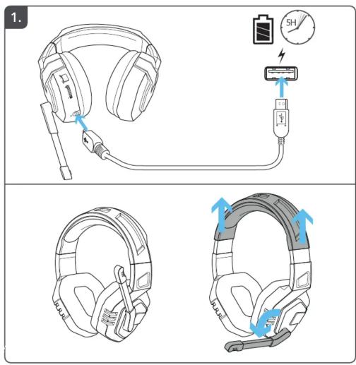 Diagram illustrating headset earplacing and charging process with labeled components and directional arrows