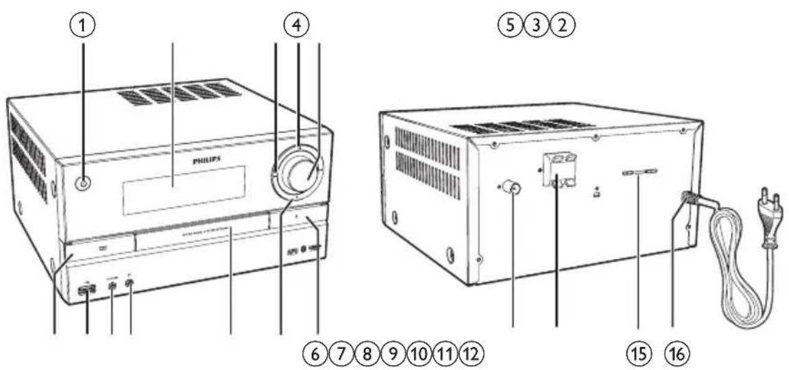 ① ④ ⑤③② PHILIPS ⑥⑦⑧⑨⑩⑪⑫⑫ ⑮⑯ ⑯ ⑮ ⑯ ⑮ ⑯ ⑮ ⑯ ⑮ ⑯ ⑮ ⑯ ⑮ ⑯ ⑮ ⑯ ⑮ ⑯ ⑮ ⑯ ⑮ ⑯ ⑮ ⑯ ⑮ ⑯ ⑮ ⑯ ⑮ ⑯ ⑮ ⑯ ⑮ ⑯ ⑮ ⑯