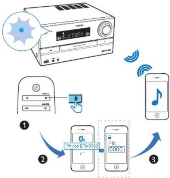 PHILIPS BTM336 - Opmerking - 1