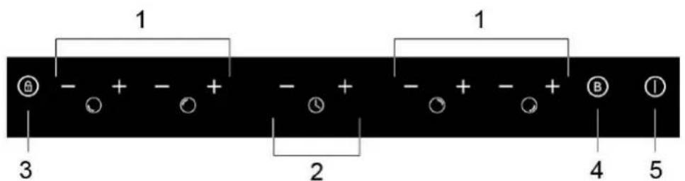 1 1 3 2 4 5
