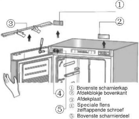 ① Bovenste scharnierkap ② Afdekblokje bovenkant ③ Afdekplaat ④ Speciale flens zelftappende schroef ⑤ Bovenste scharnierdeel