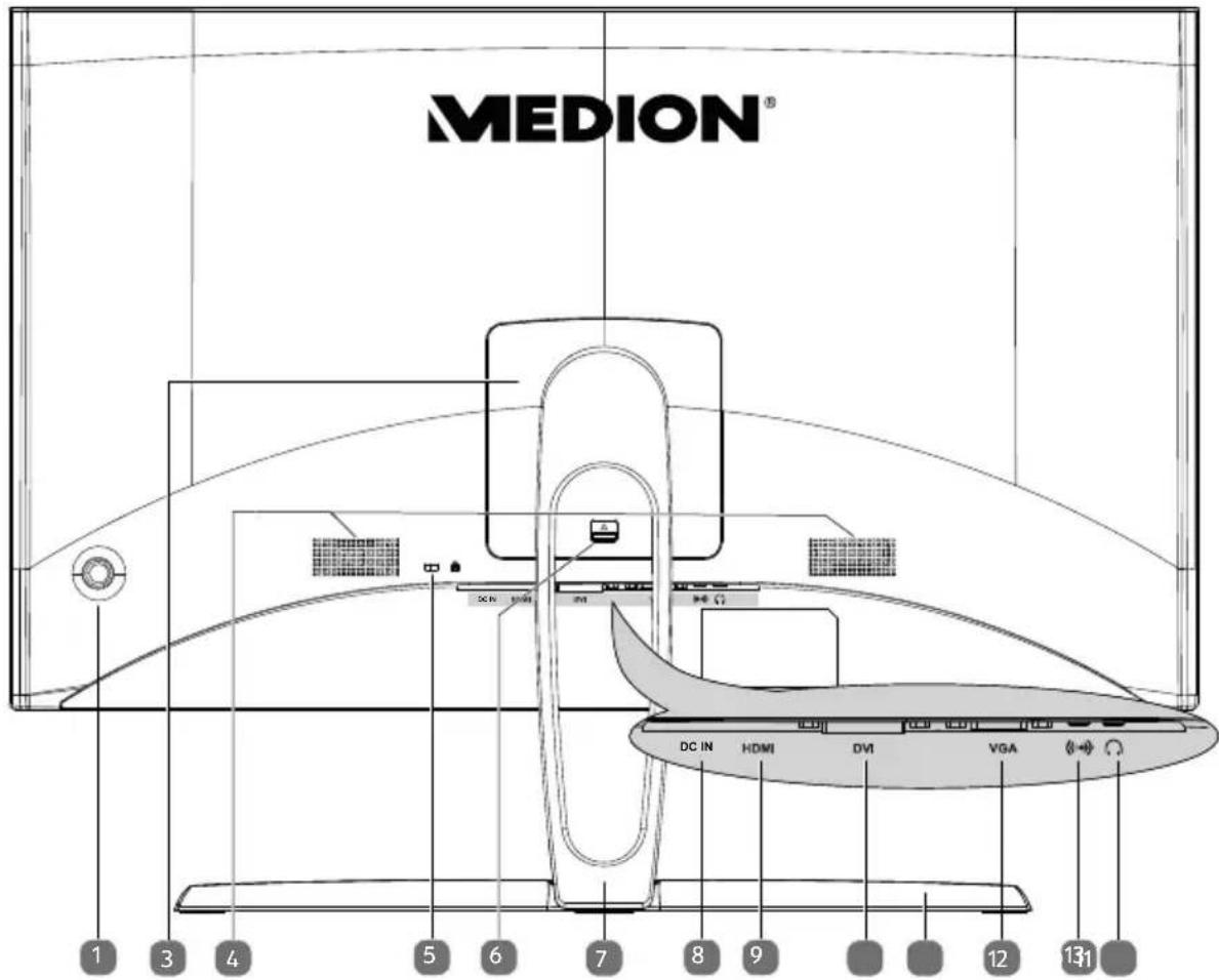 MEDION® DC IN HDMI VGA 1 3 4 5 6 7 8 9 12 131