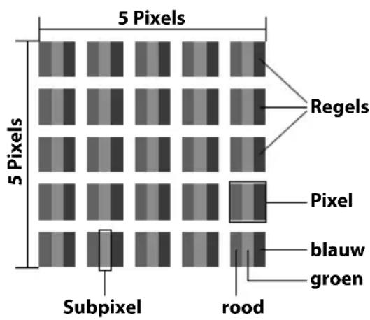 5 Pixels 5 Pixels Regels Pixel blauw groen Subpixel rood