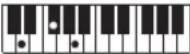 CASIO Tone CT-S100 - OPMERKING - 3
