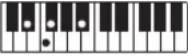 CASIO Tone CT-S100 - OPMERKING - 82