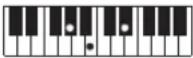 CASIO Tone CT-S100 - OPMERKING - 123