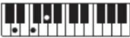 CASIO Tone CT-S100 - OPMERKING - 15