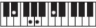 CASIO Tone CT-S100 - OPMERKING - 64