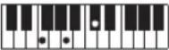 CASIO Tone CT-S100 - OPMERKING - 24