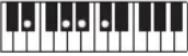 CASIO Tone CT-S100 - OPMERKING - 70