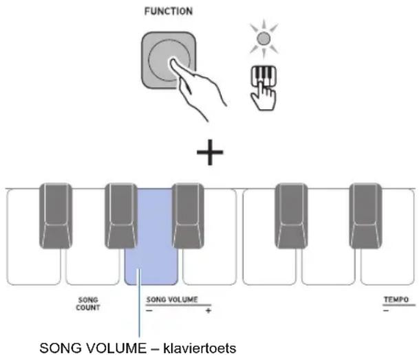 FUNCTION + SONG VOLUME – klaviertoets SONG COUNT SONG VOLUME - + TEMPO -