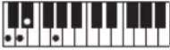CASIO Tone CT-S100 - OPMERKING - 79