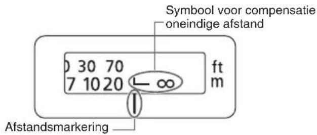 Symbol voor compensatie oneindige afstand 30 70 7 10 20 L∞ ft m Afstandsmarkering