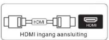 HDMI ingang aansluiting