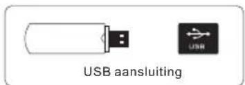 USB aansluiting