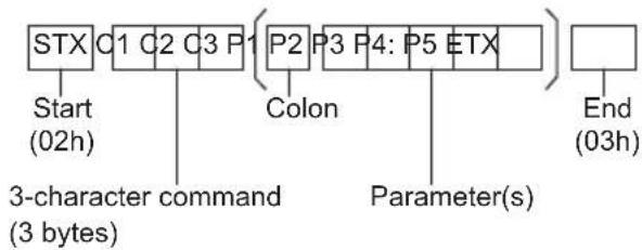 PANASONIC TH-65SF2E - Basic format for control data - 1